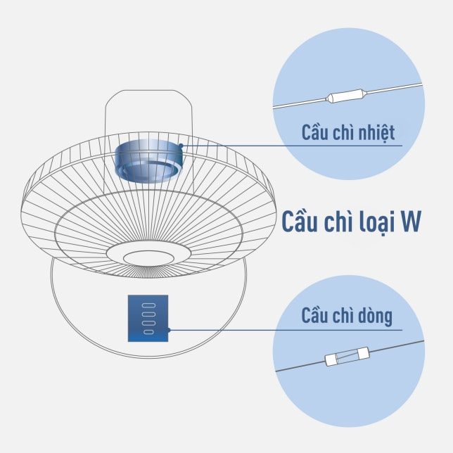 Quạt Đứng Panasonic F409K